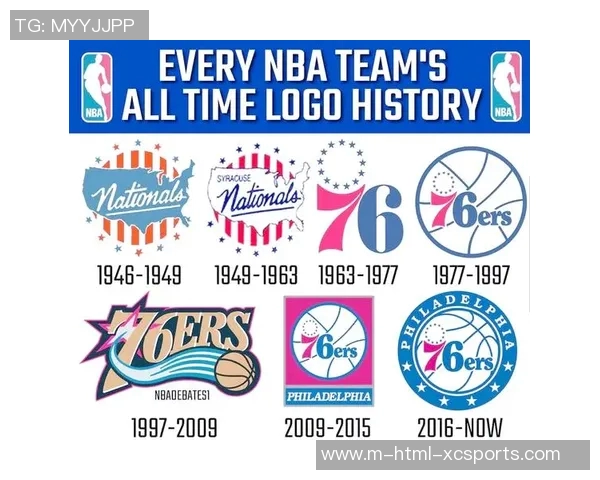 2023年NBA篮球队最新排名及各队队徽详细解析与展示