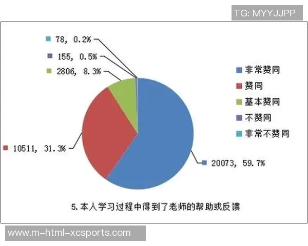 成都新飞扬体育培训学校的课程质量和学员反馈如何全面解析